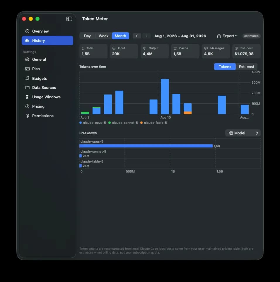 Token Meter's History window, showing a month of token usage as a stacked bar chart by model, summary tiles for total, input, output, cache, messages and estimated cost, and a per-model breakdown.